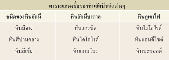 เปลือกโลกและหิน